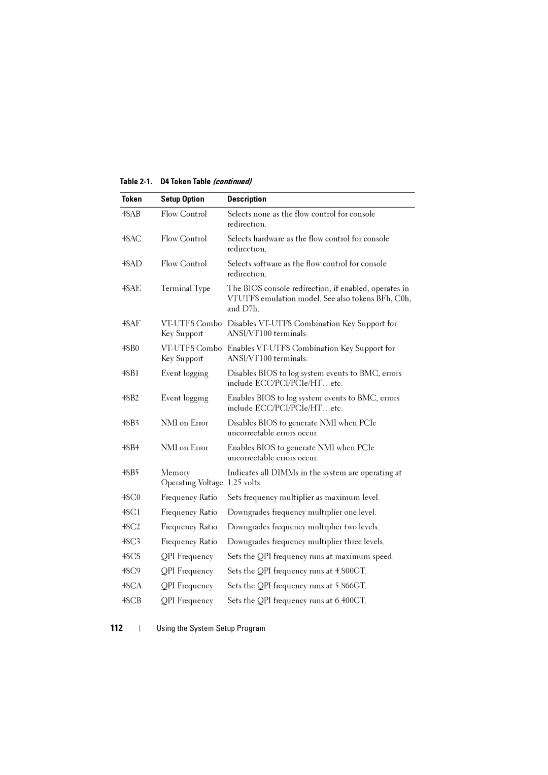 Dell C8220 owner manual 112 