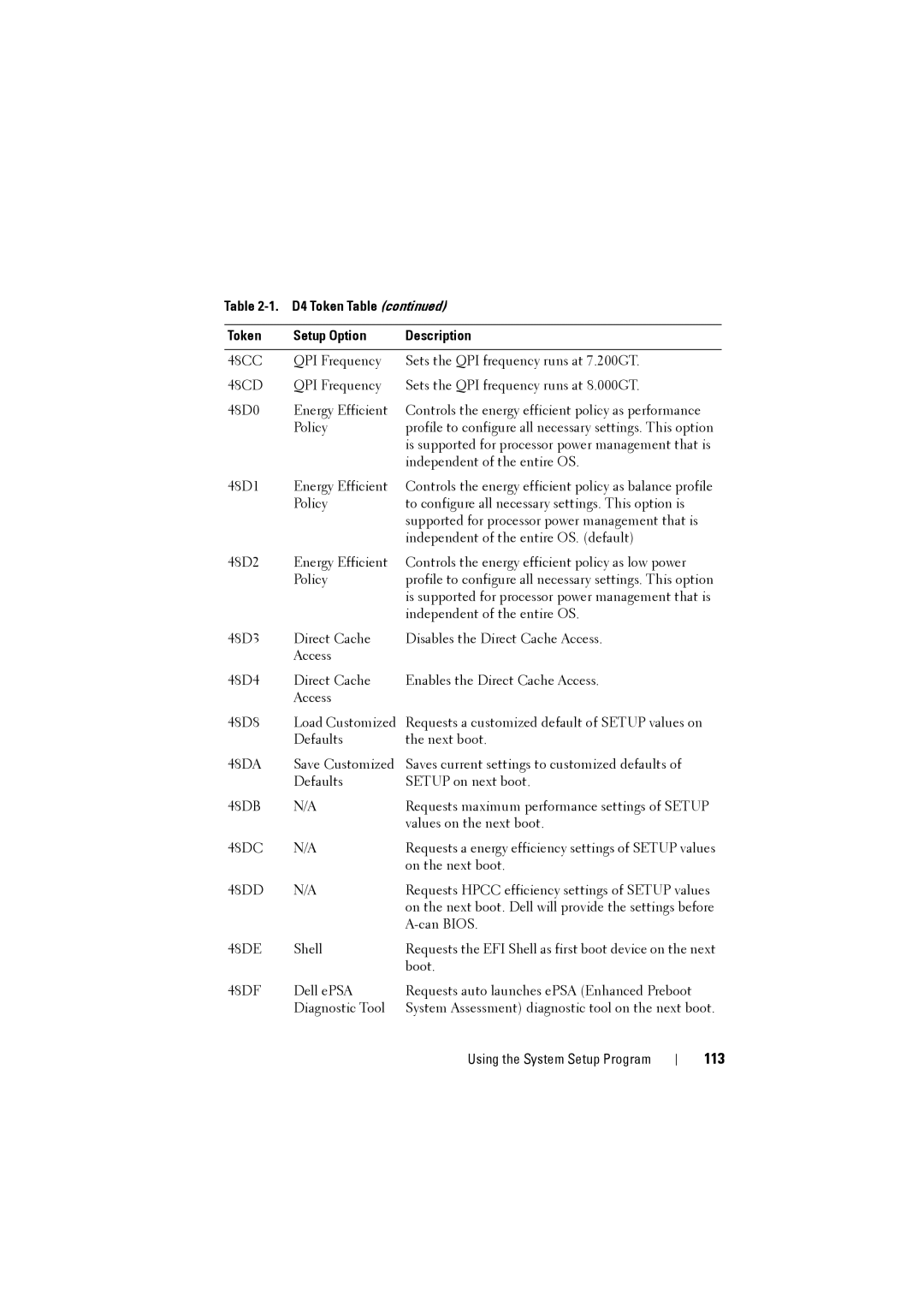 Dell C8220 owner manual 113 