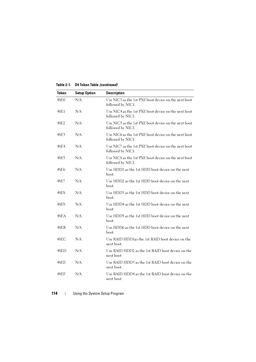 Dell C8220 owner manual 114 