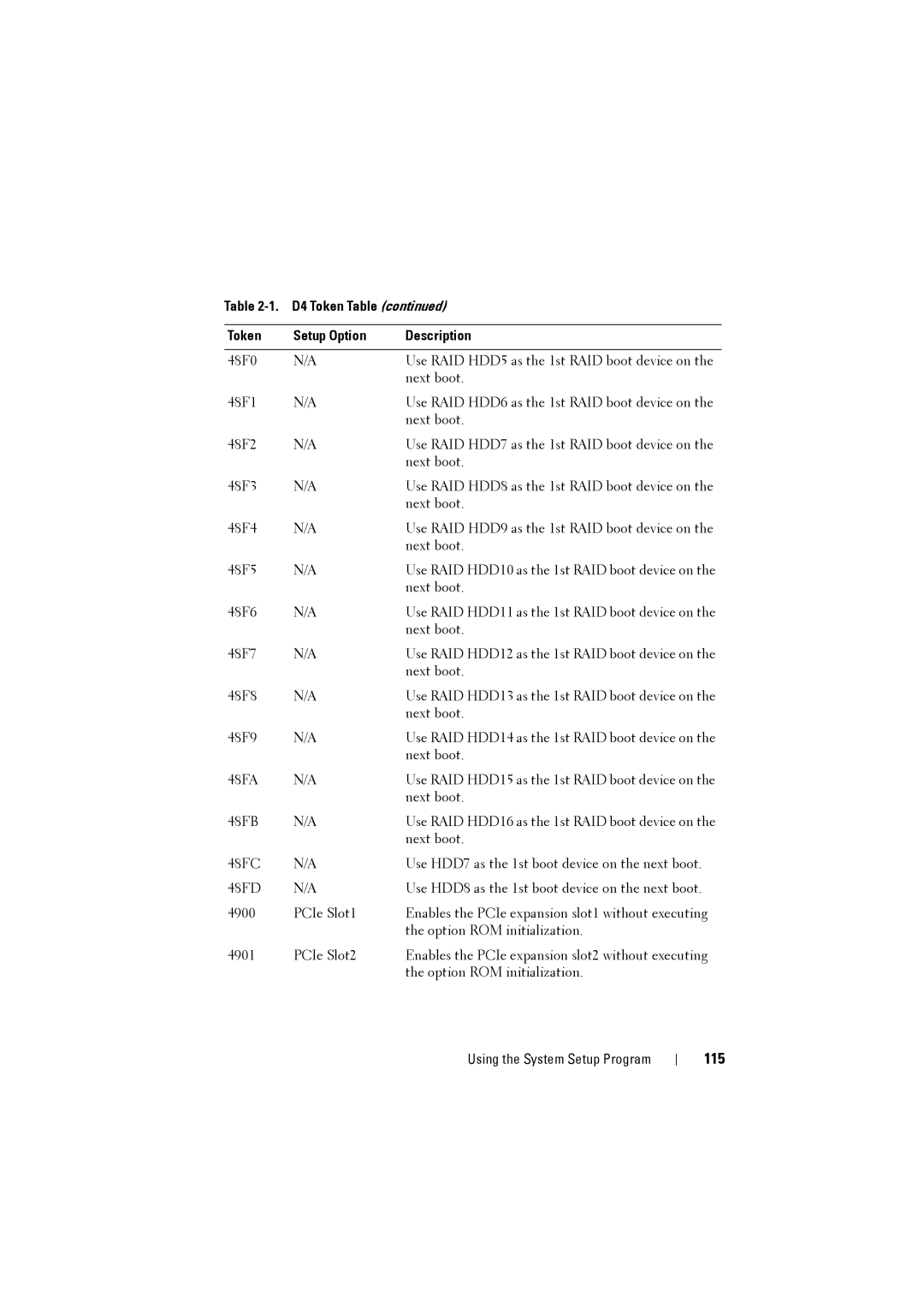 Dell C8220 owner manual 115 