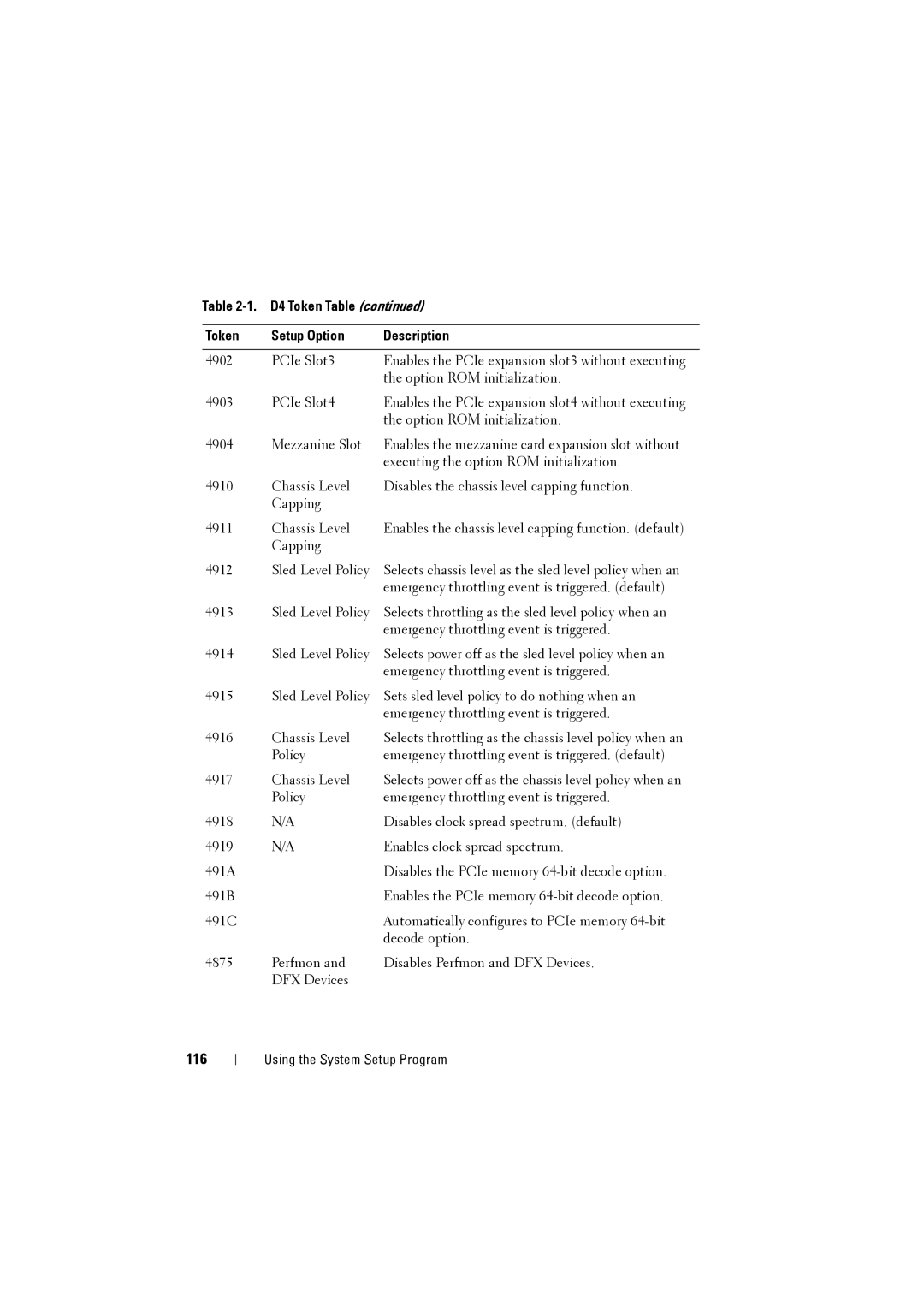 Dell C8220 owner manual 116 