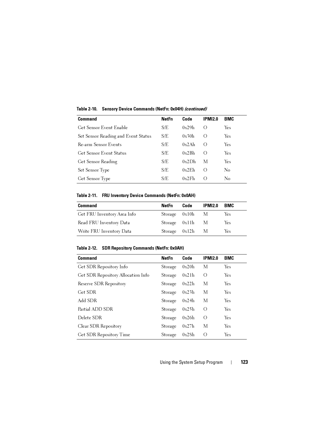 Dell C8220 owner manual 123, Sensory Device Commands NetFn 0x04H Code, FRU Inventory Device Commands NetFn 0x0AH Code 