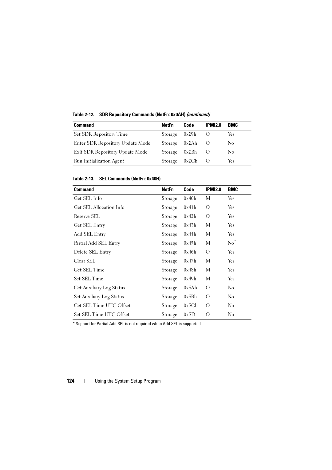 Dell C8220 owner manual 124 