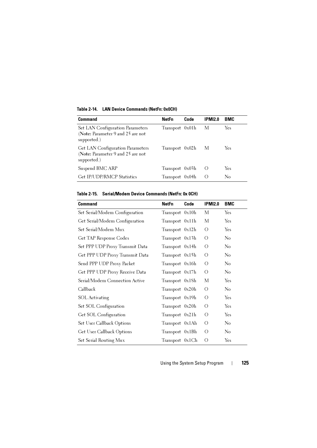 Dell C8220 owner manual 125, LAN Device Commands NetFn 0x0CH Code 