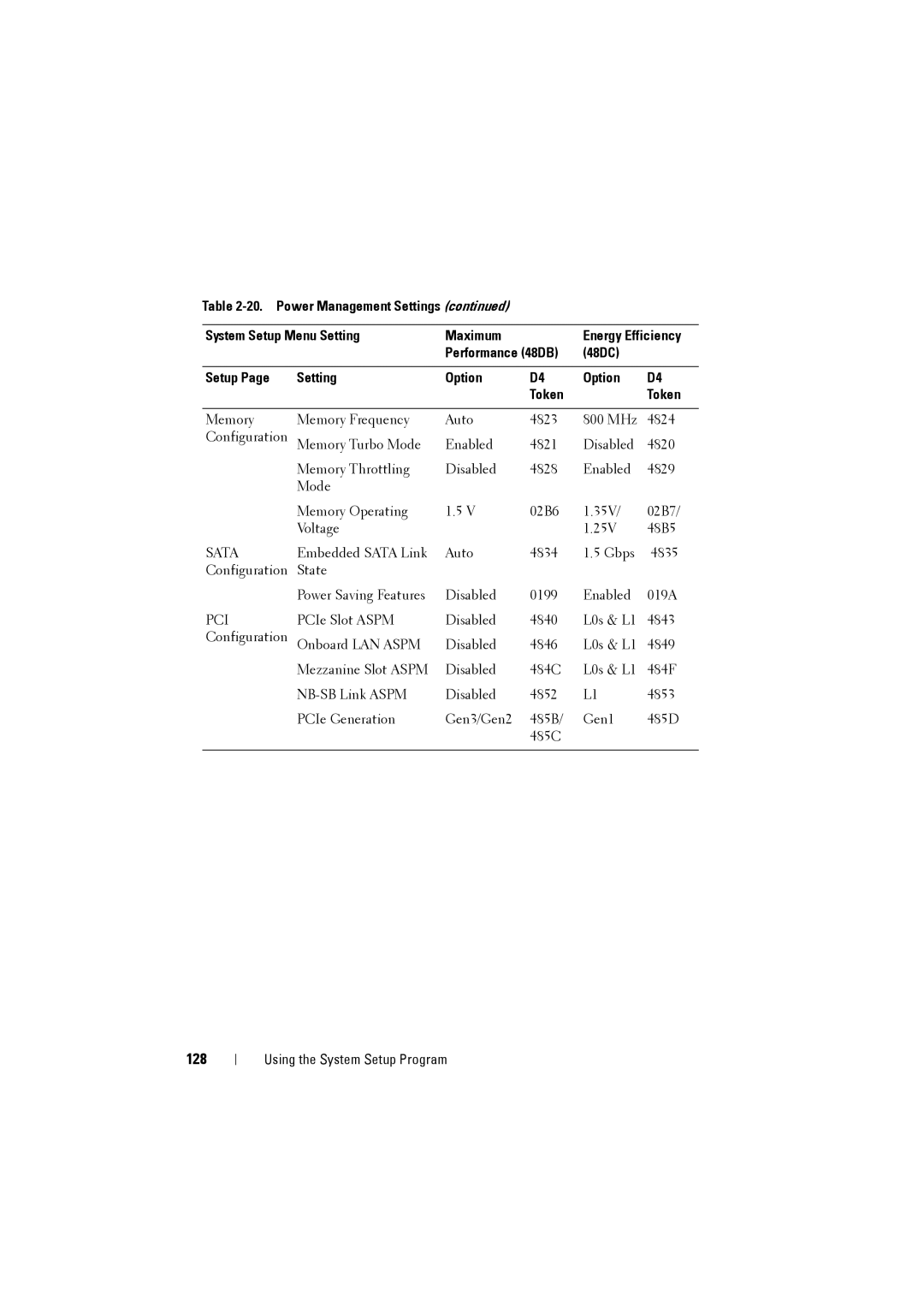 Dell C8220 owner manual 128, Sata 