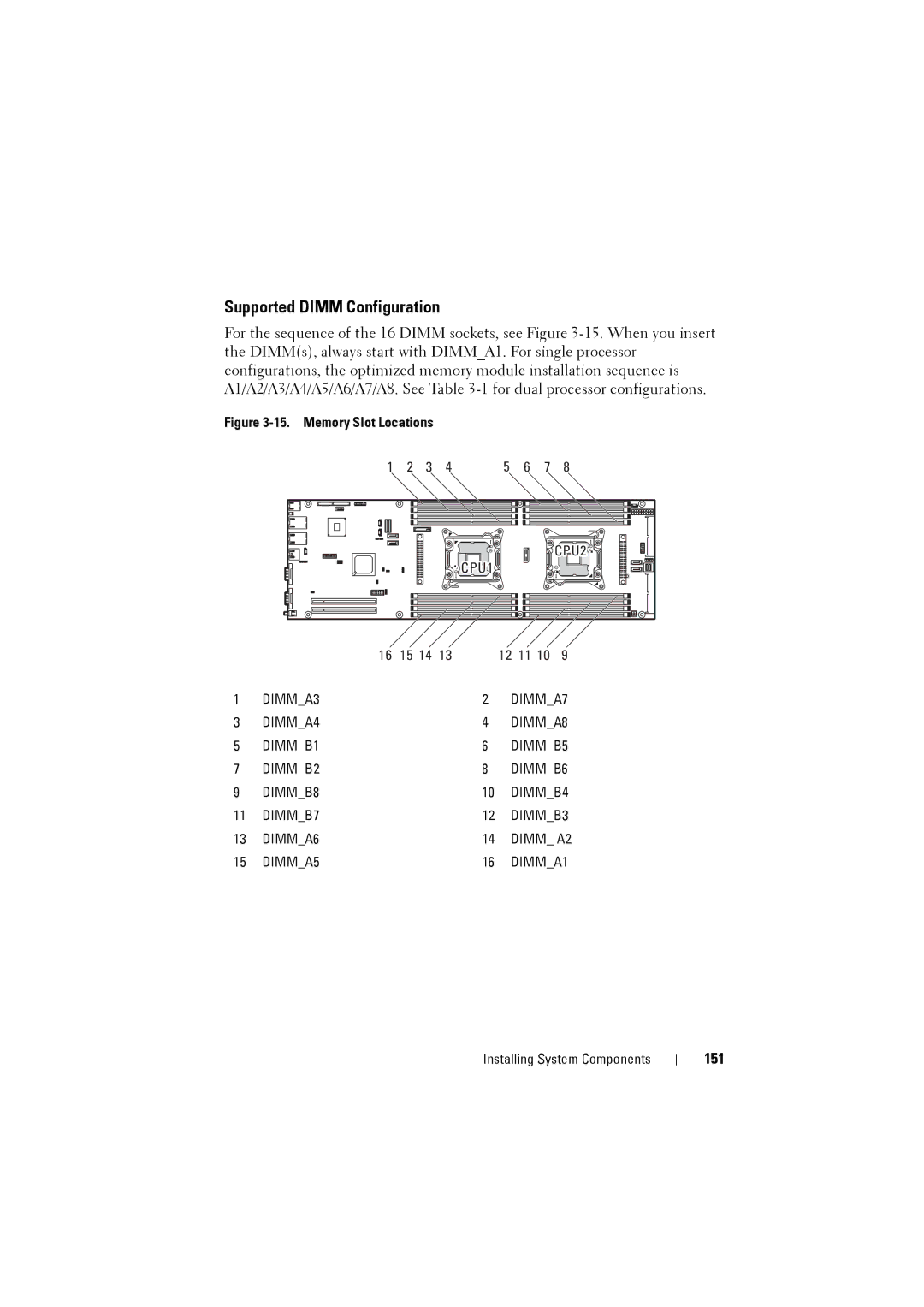 Dell C8220 owner manual Supported Dimm Configuration, 151 