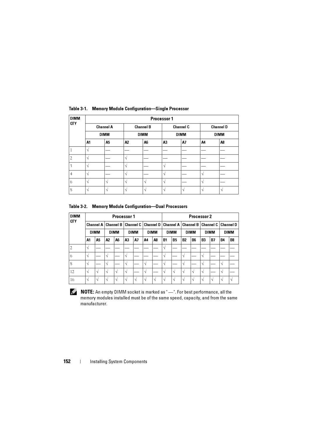 Dell C8220 owner manual 152, Memory Module Configuration-Single Processor, Memory Module Configuration-Dual Processors 