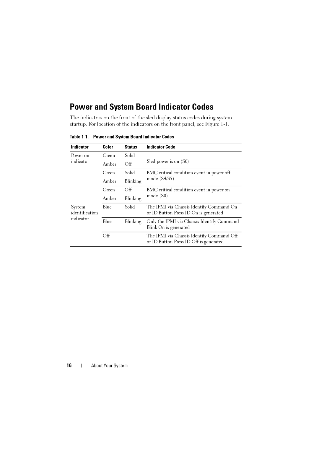 Dell C8220 owner manual Power and System Board Indicator Codes Color Status 