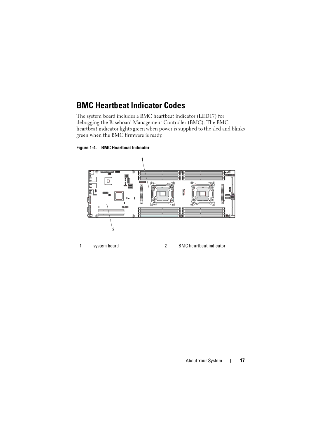 Dell C8220 owner manual BMC Heartbeat Indicator Codes 