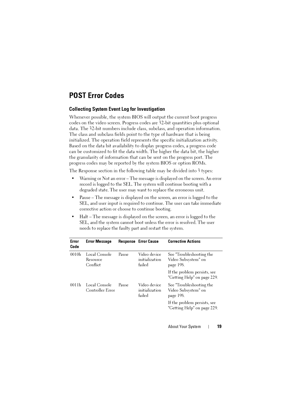 Dell C8220 owner manual Post Error Codes, Collecting System Event Log for Investigation, Error Error Message 