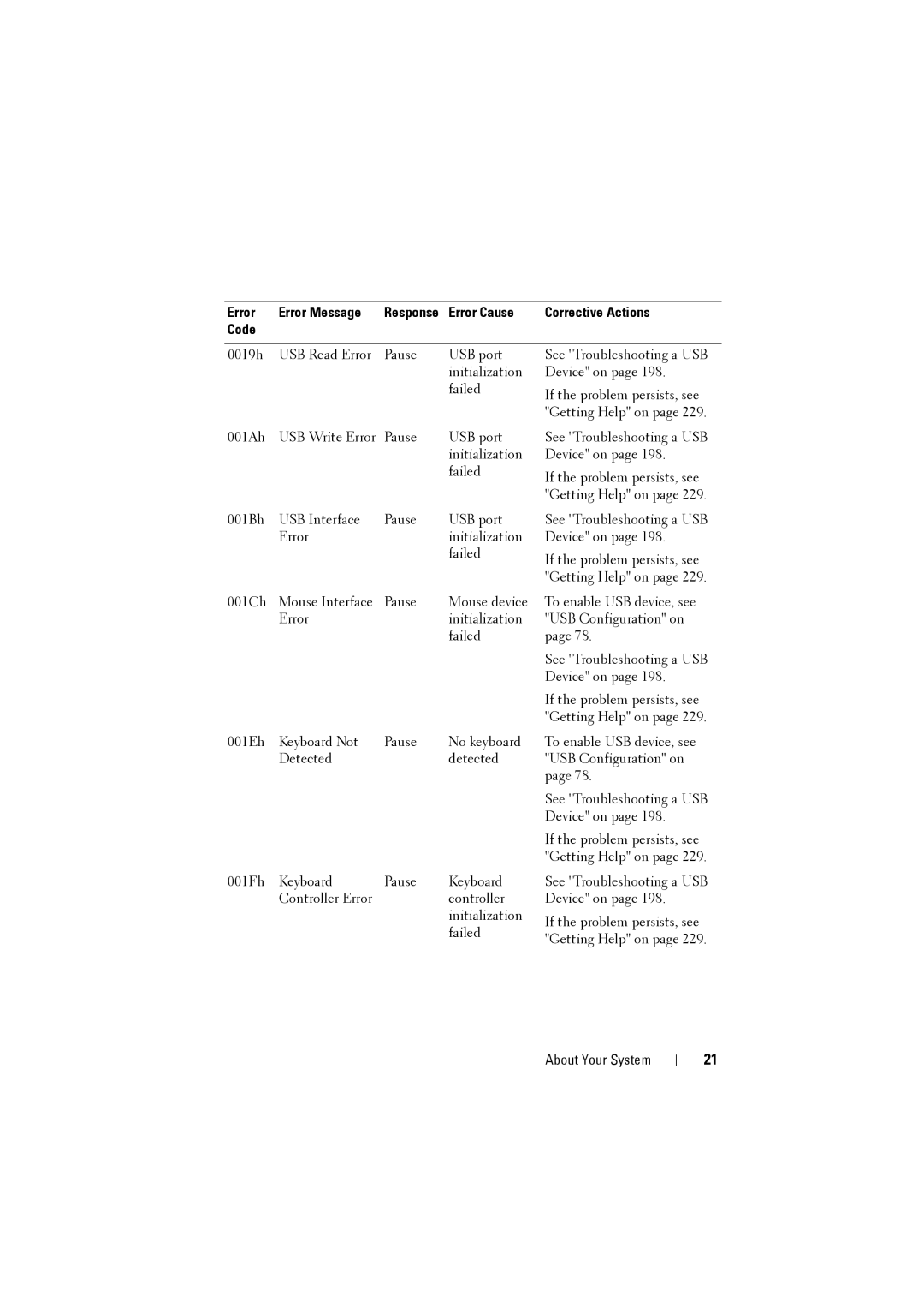 Dell C8220 owner manual No keyboard 