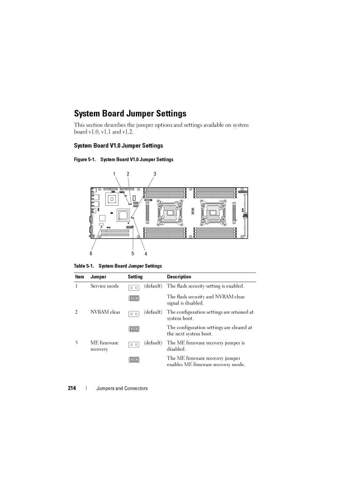 Dell C8220 owner manual System Board Jumper Settings, System Board V1.0 Jumper Settings, 214 