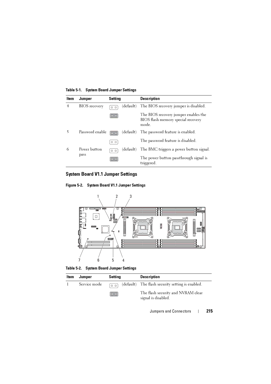 Dell C8220 owner manual System Board V1.1 Jumper Settings, 215 