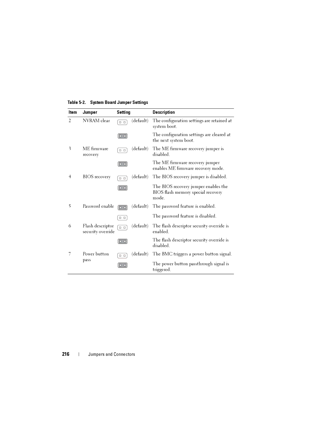 Dell C8220 owner manual 216, System Board Jumper Settings Description 