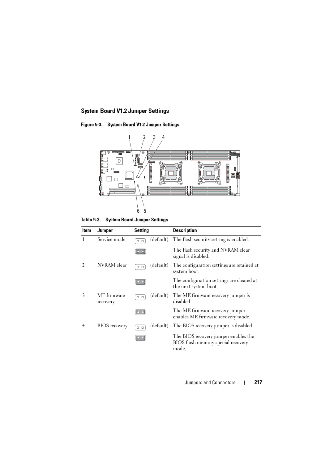 Dell C8220 owner manual System Board V1.2 Jumper Settings, 217, Jumper Setting Description 