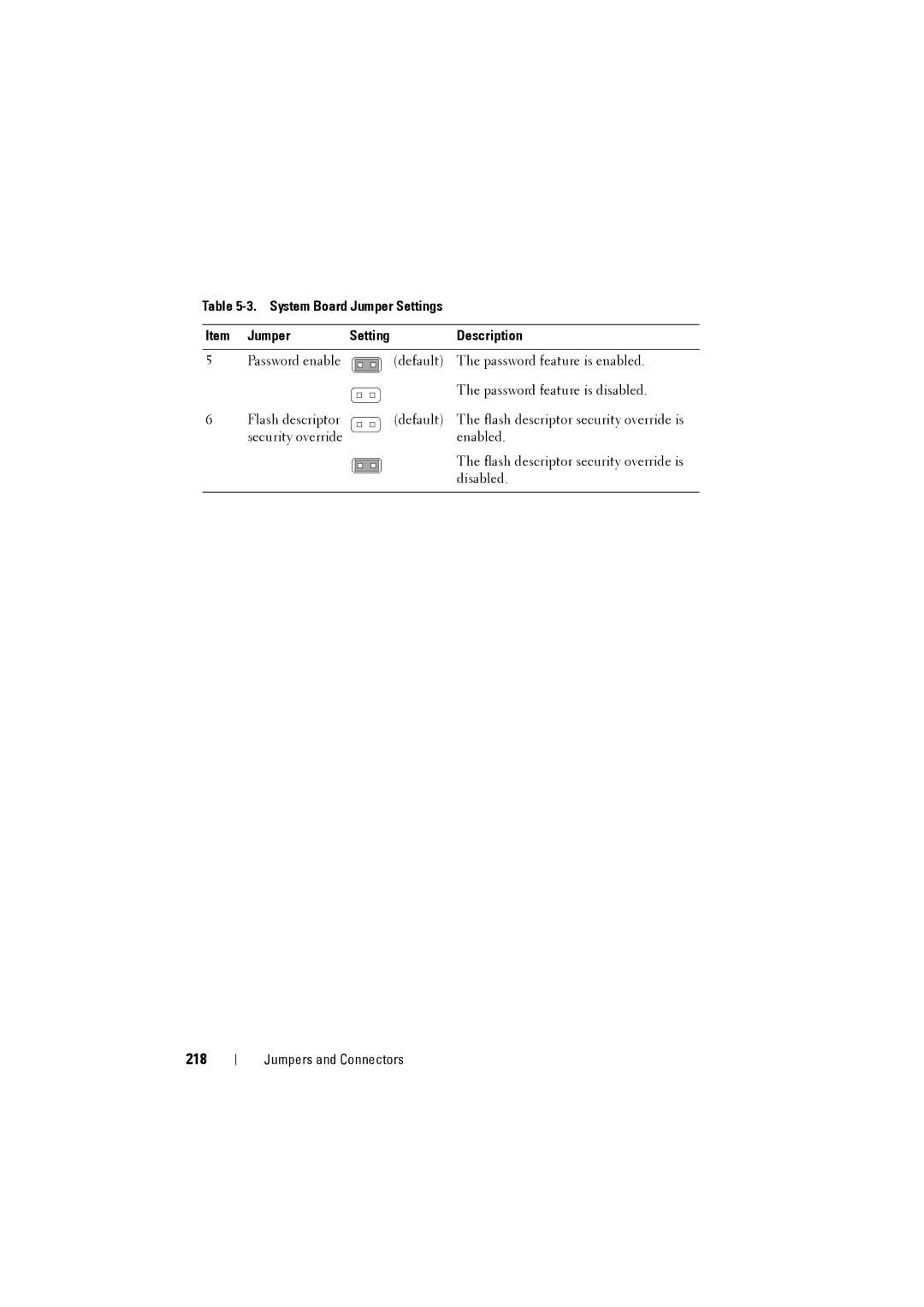 Dell C8220 owner manual 218, System Board Jumper Settings Item Jumper Description 