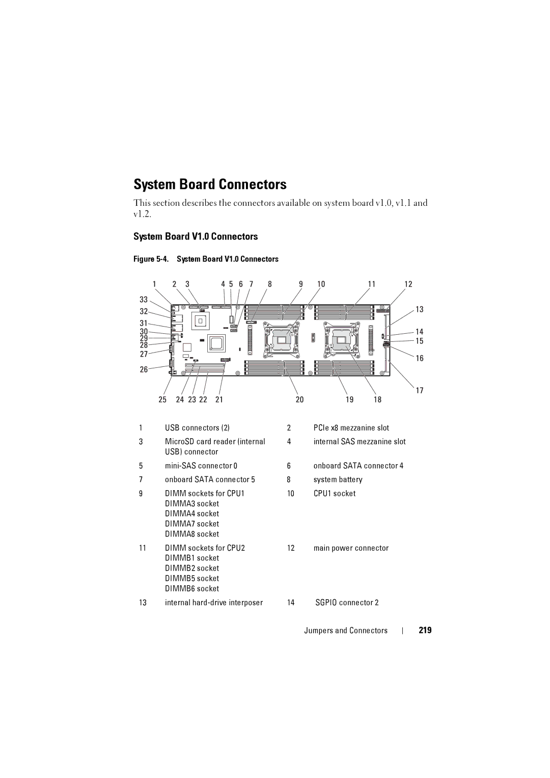 Dell C8220 owner manual System Board Connectors, System Board V1.0 Connectors, 219 