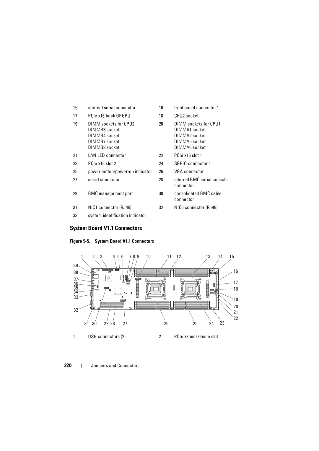 Dell C8220 owner manual System Board V1.1 Connectors 