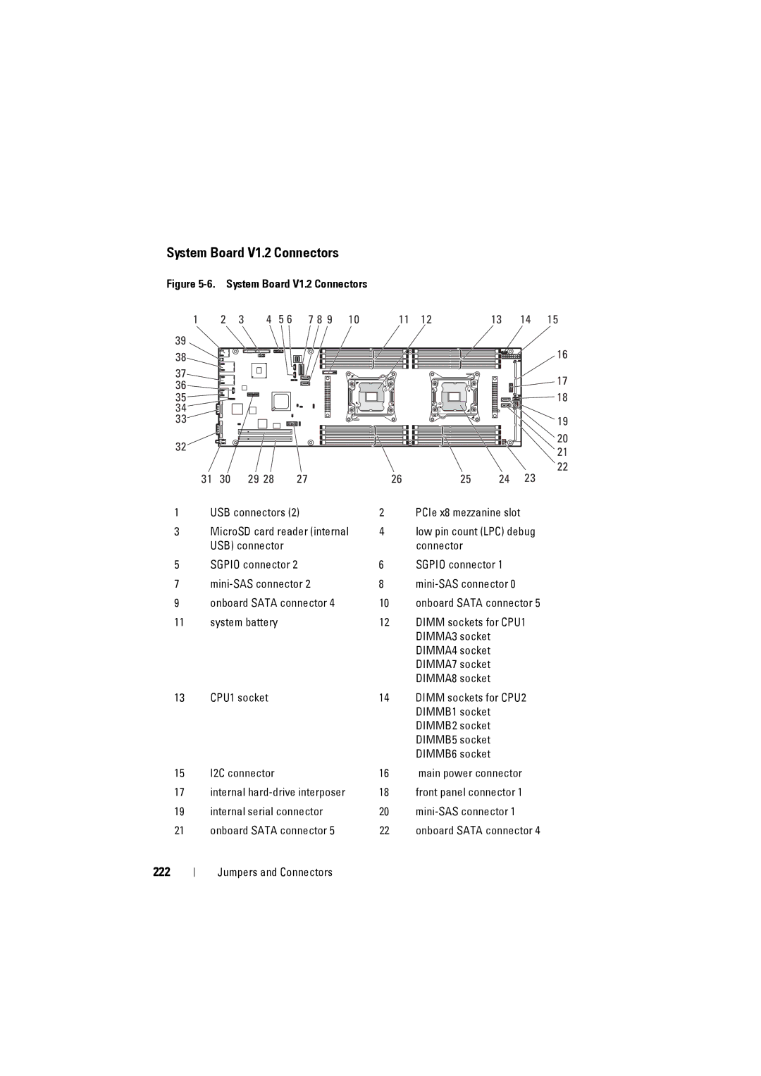 Dell C8220 owner manual 222, Sgpio connector Mini-SAS connector 