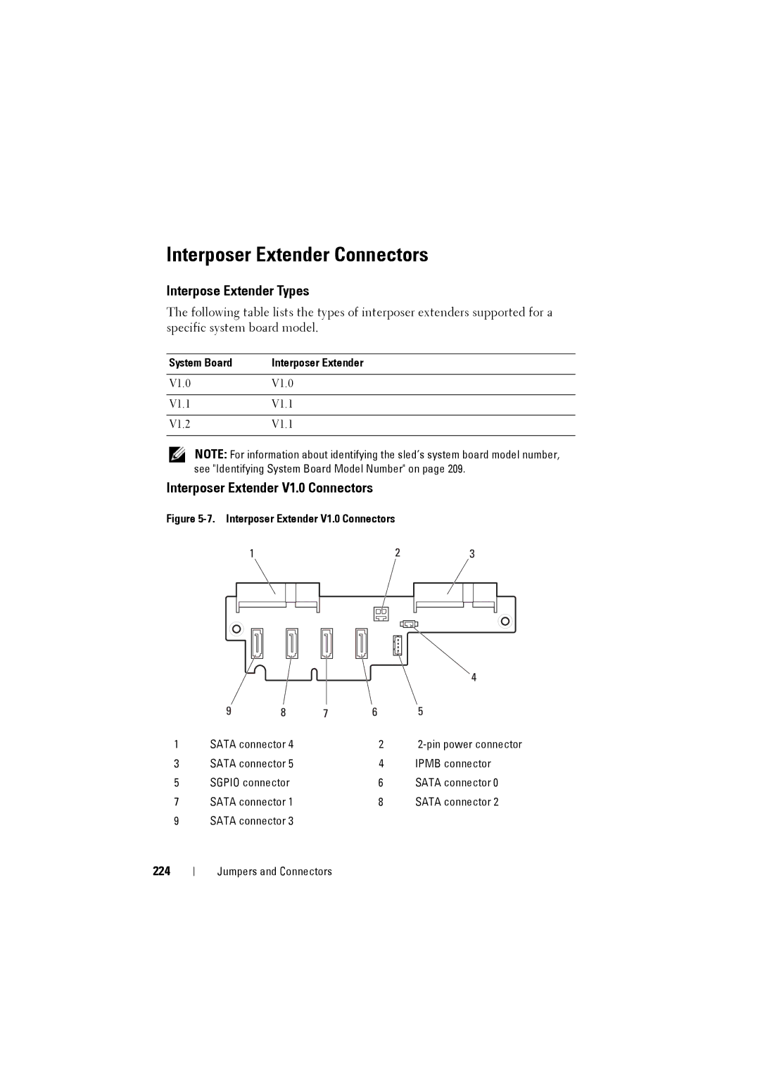 Dell C8220 owner manual Interposer Extender Connectors, Interpose Extender Types, Interposer Extender V1.0 Connectors, 224 