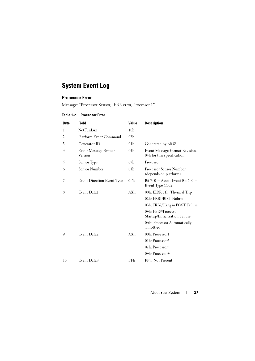 Dell C8220 owner manual System Event Log, Processor Error Byte Field Value Description 