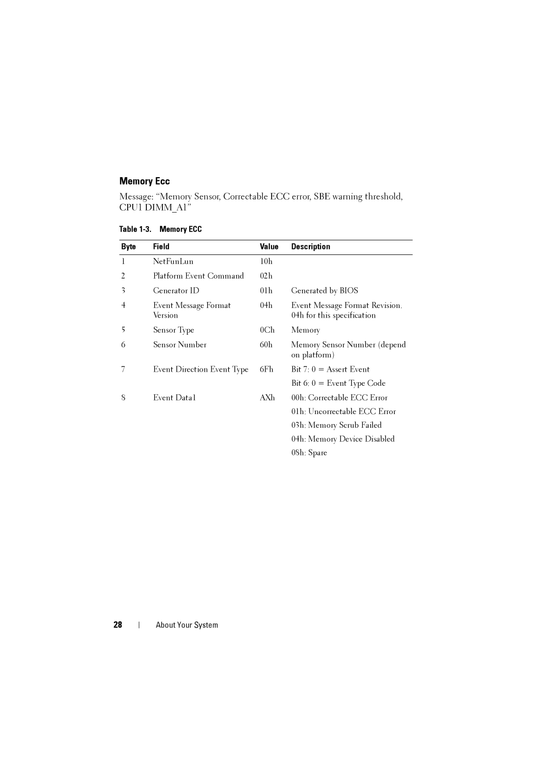 Dell C8220 owner manual Memory Ecc, Memory ECC Byte Field Value Description 