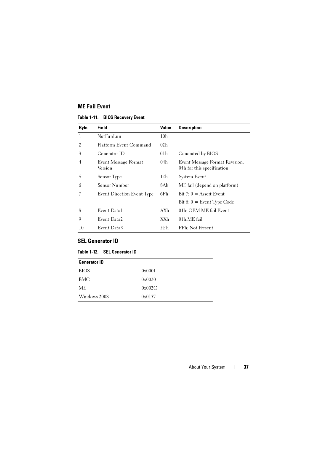 Dell C8220 owner manual ME Fail Event, SEL Generator ID, Bios Recovery Event Byte Field Value Description 