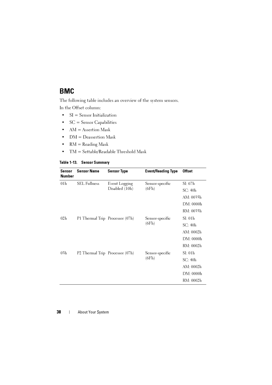 Dell C8220 owner manual Sensor Summary Sensor Name Sensor Type, Offset, Number 