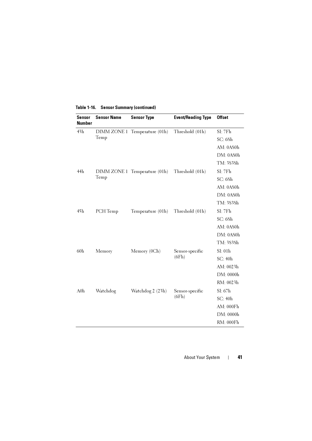 Dell C8220 owner manual About Your System 