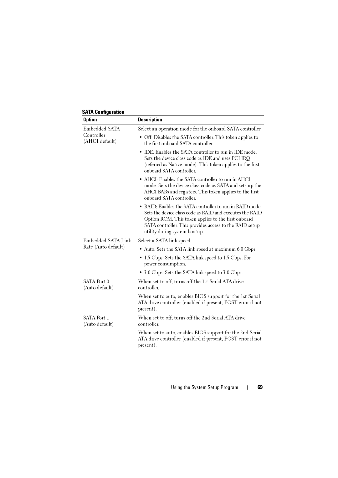 Dell C8220 owner manual Sata Configuration 