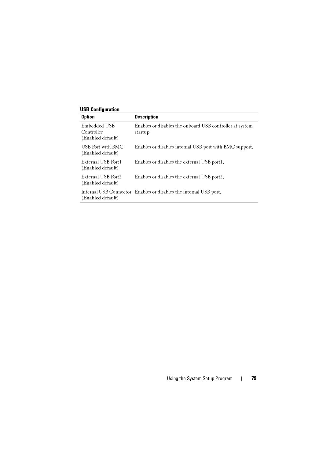 Dell C8220 owner manual USB Configuration 