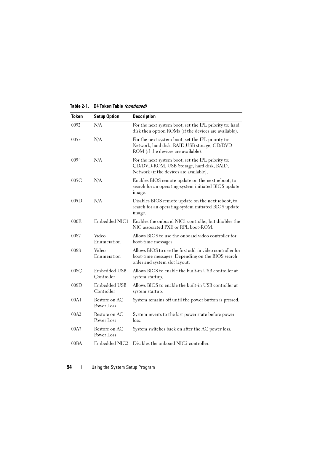 Dell C8220 owner manual D4 Token Table Setup Option Description 