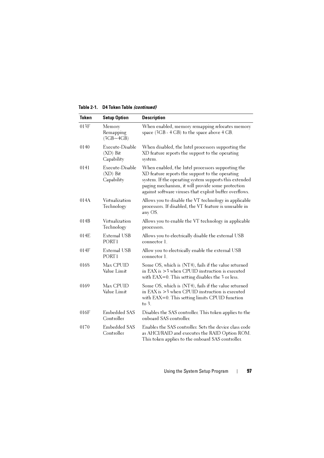 Dell C8220 owner manual PORT1 