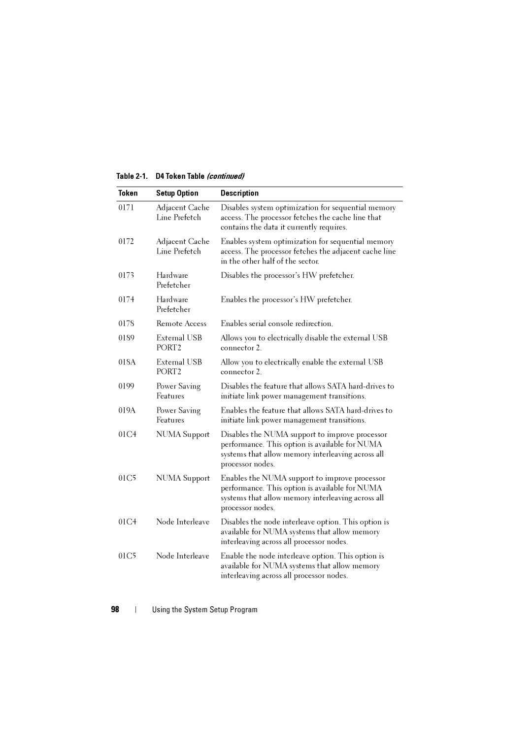 Dell C8220 owner manual PORT2 