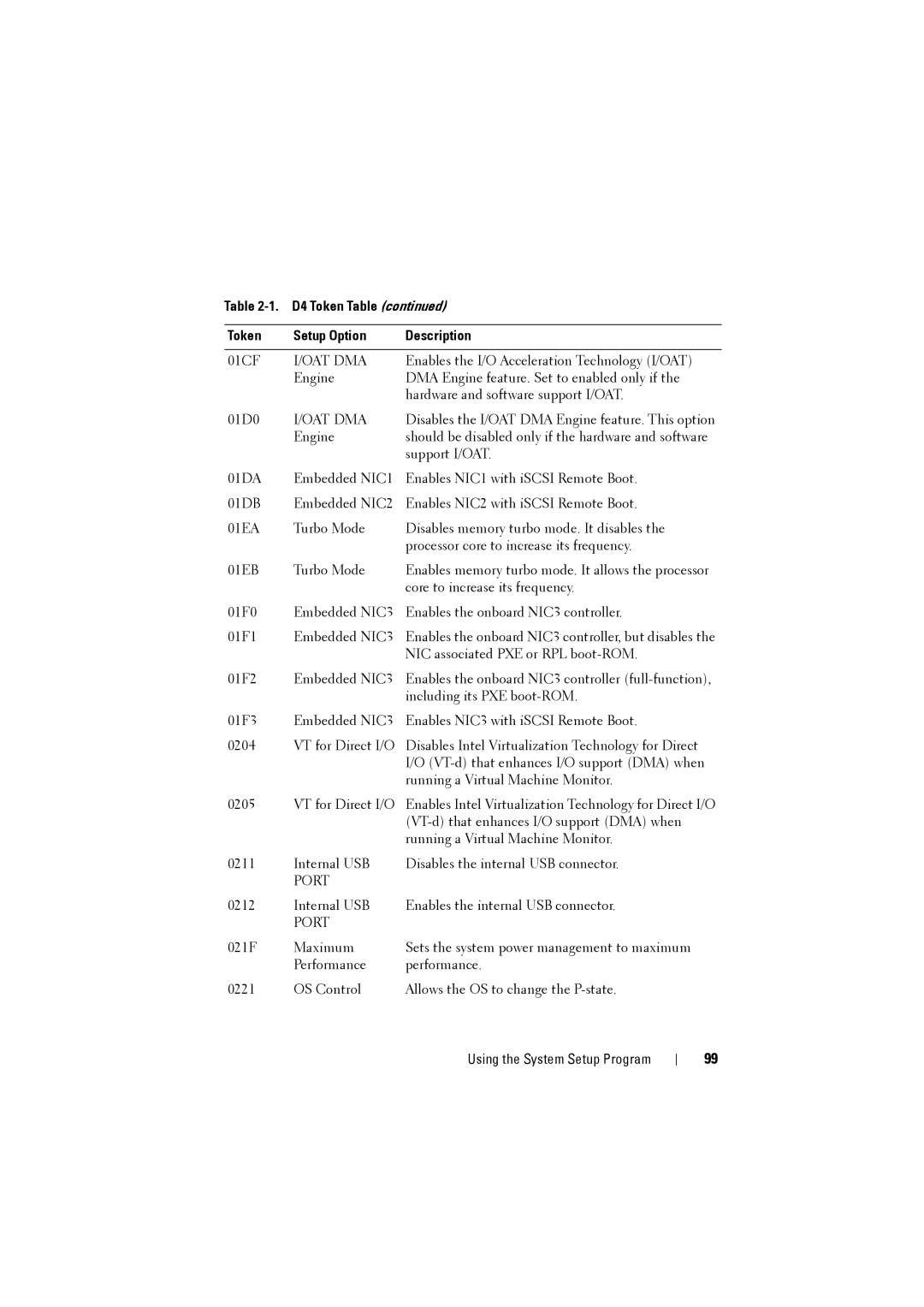 Dell C8220 owner manual Port 