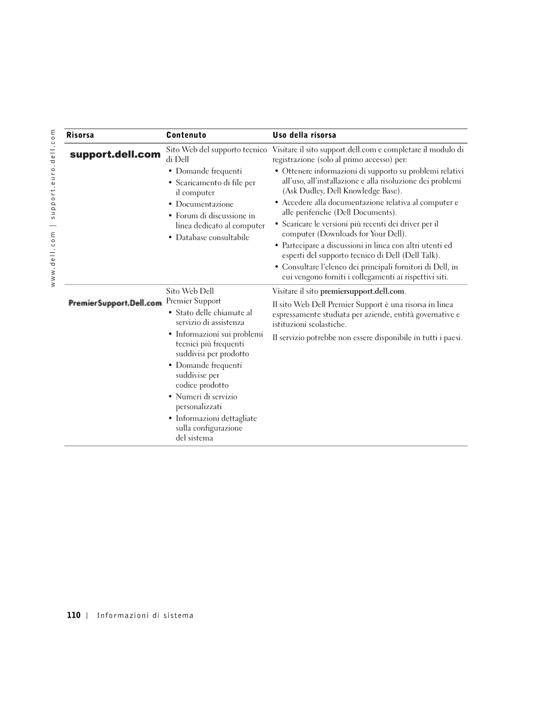 Dell C840 manual Informazioni di sistema 