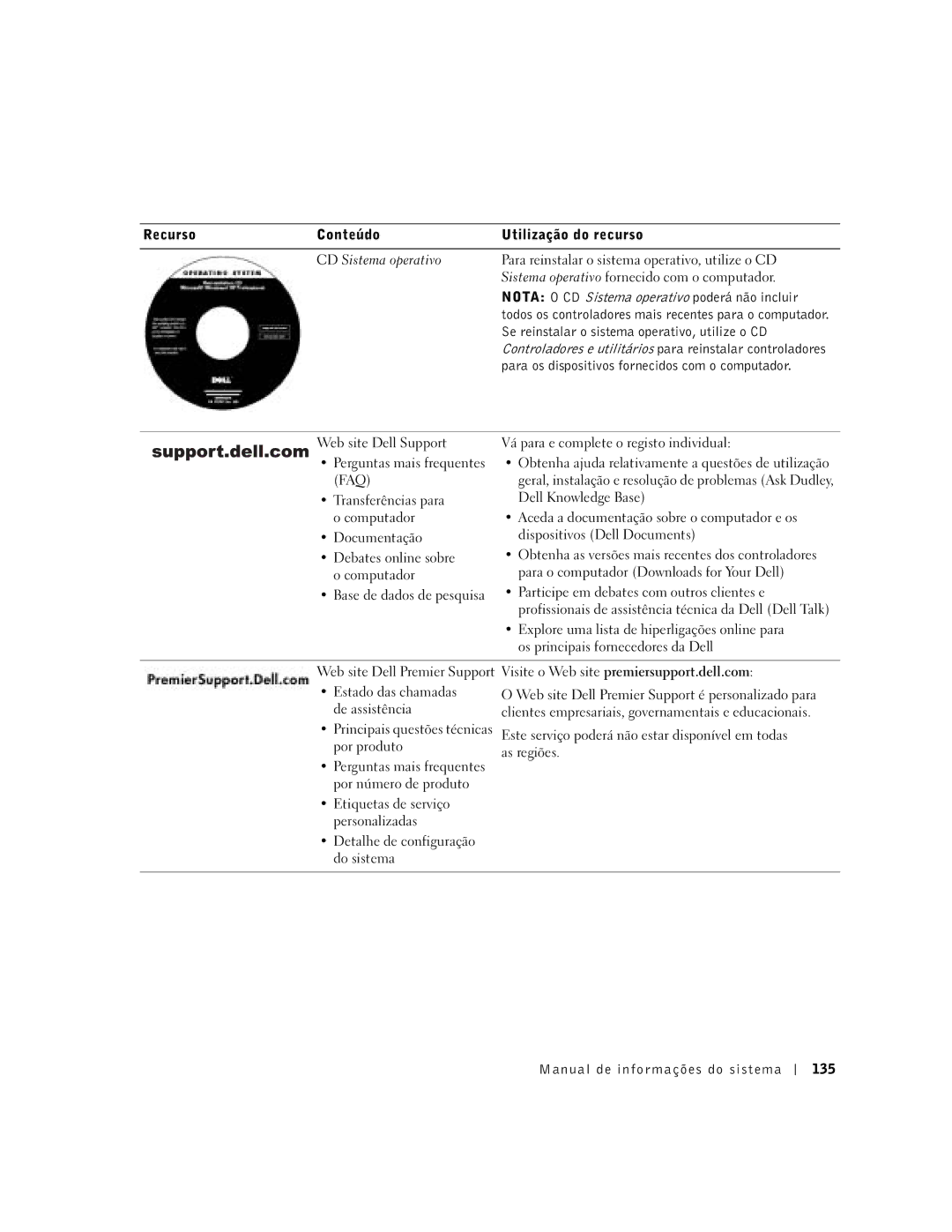 Dell C840 manual Nota O CD Sistema operativo poderá não incluir, Se reinstalar o sistema operativo, utilize o CD 