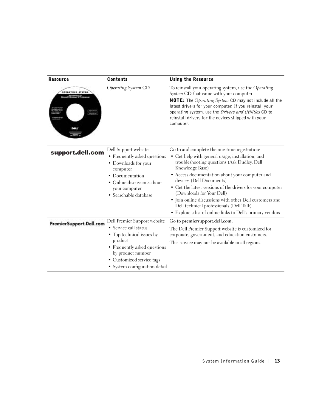 Dell C840 manual Resource Contents Using the Resource, To reinstall your operating system, use the Operating, Computer 