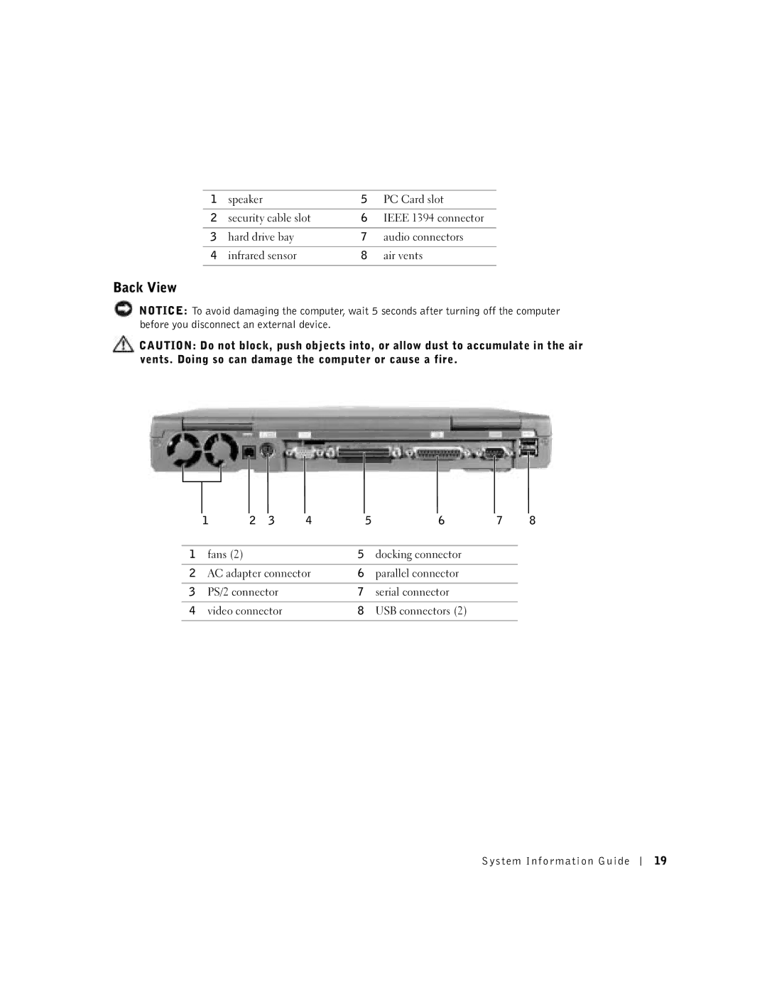 Dell C840 manual Back View 