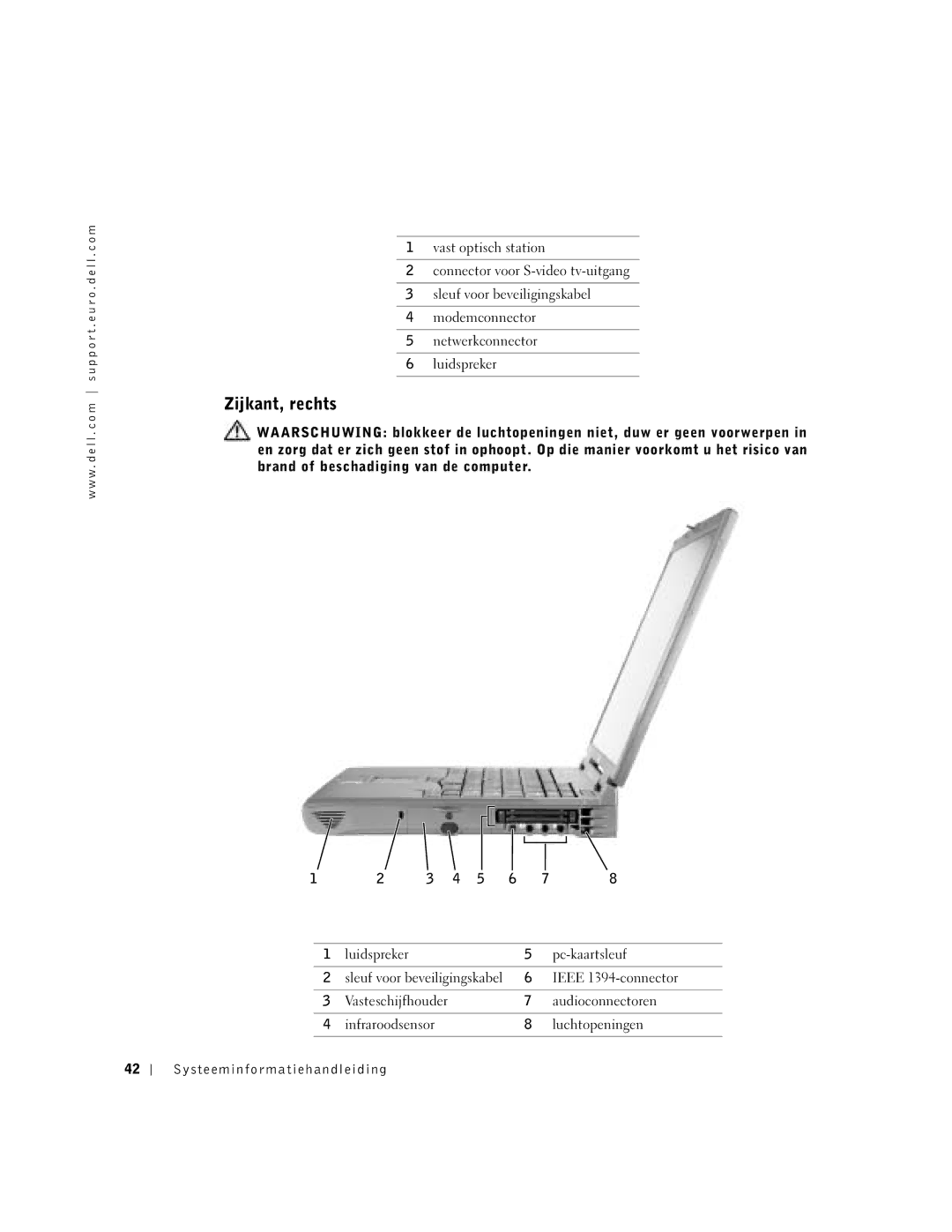 Dell C840 manual Zijkant, rechts 