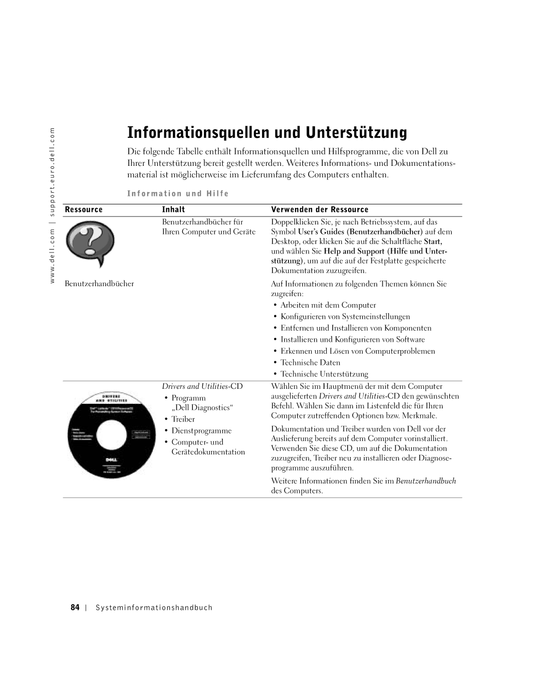 Dell C840 manual Informationsquellen und Unterstützung 