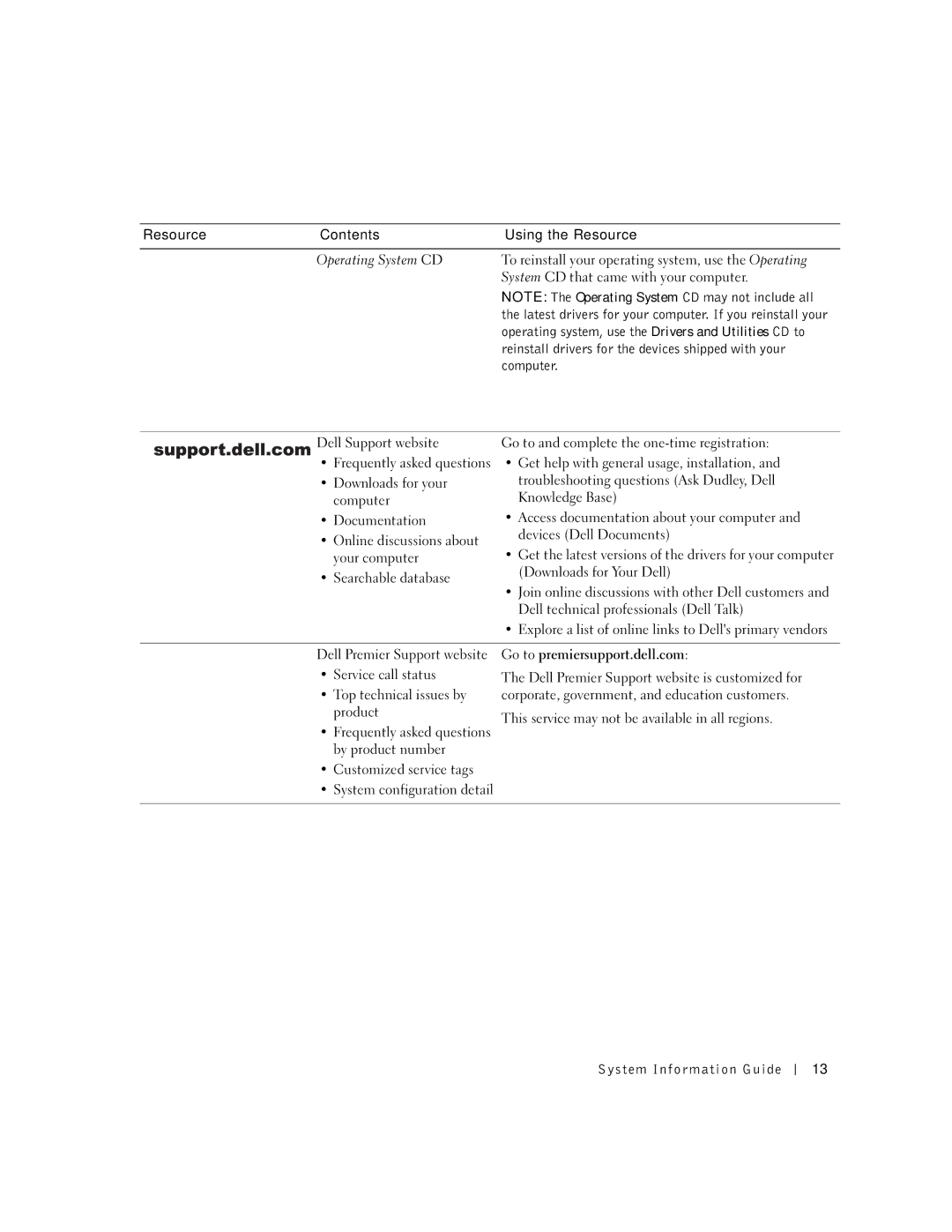 Dell C840 manual Resource Contents Using the Resource 