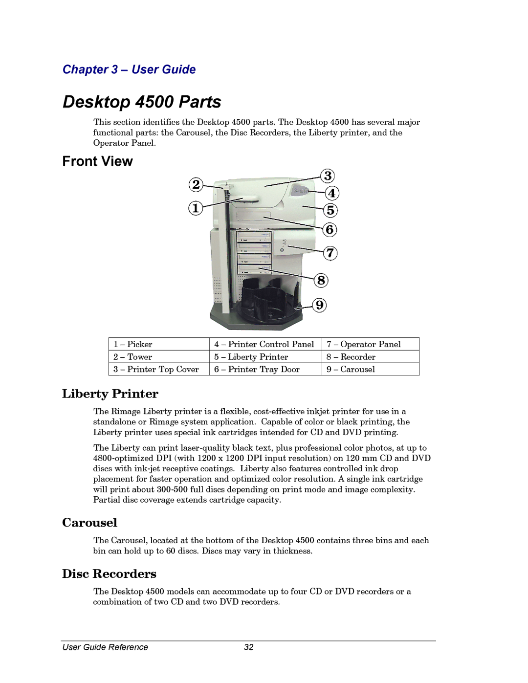 Dell CDPR3 manual Desktop 4500 Parts, Front View, Liberty Printer, Carousel, Disc Recorders 