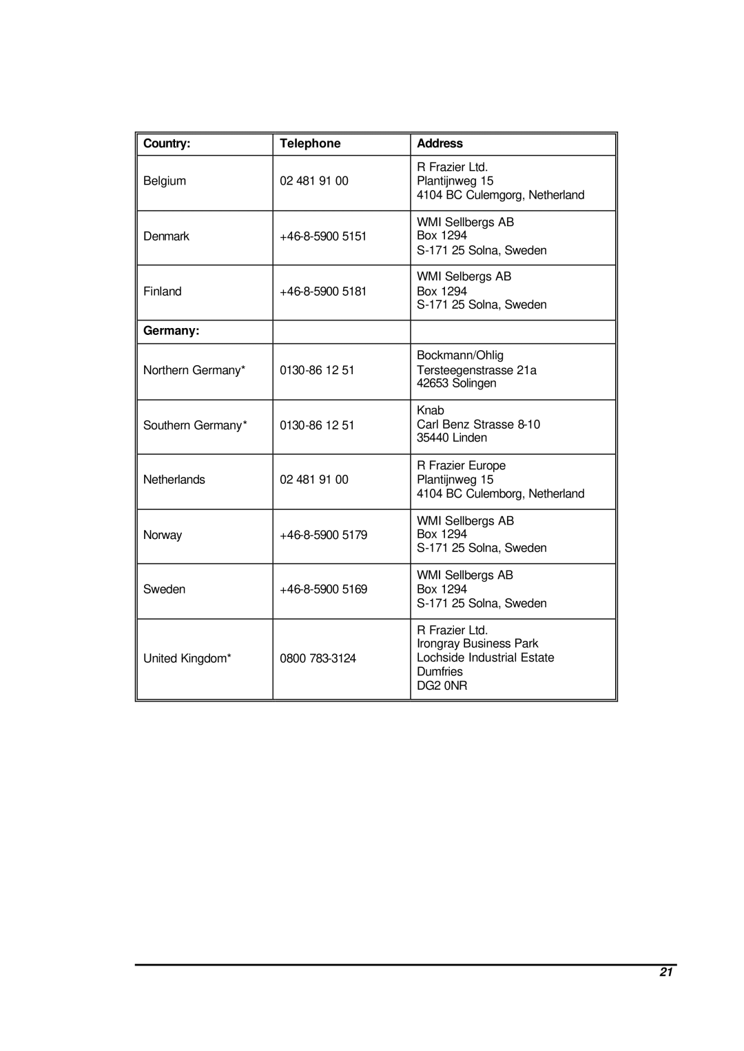 Dell CHC7229 manual Country Telephone Address, Germany 