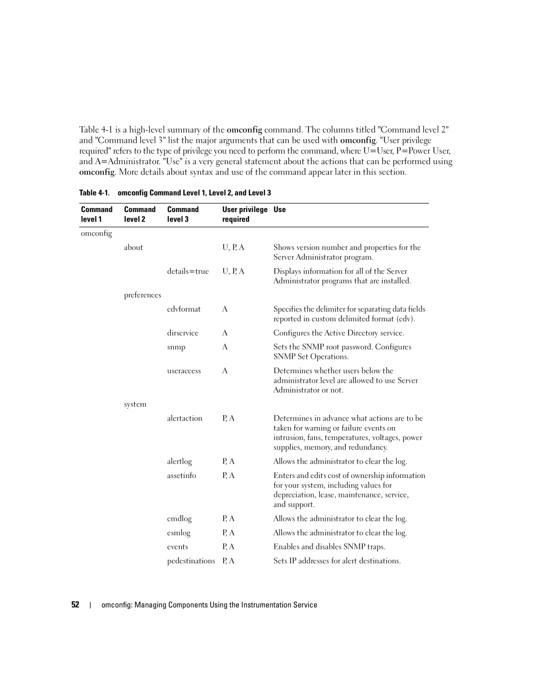 Dell Command Line Interface Cdvformat, Reported in custom delimited format cdv, Administrator or not, System Alertaction 