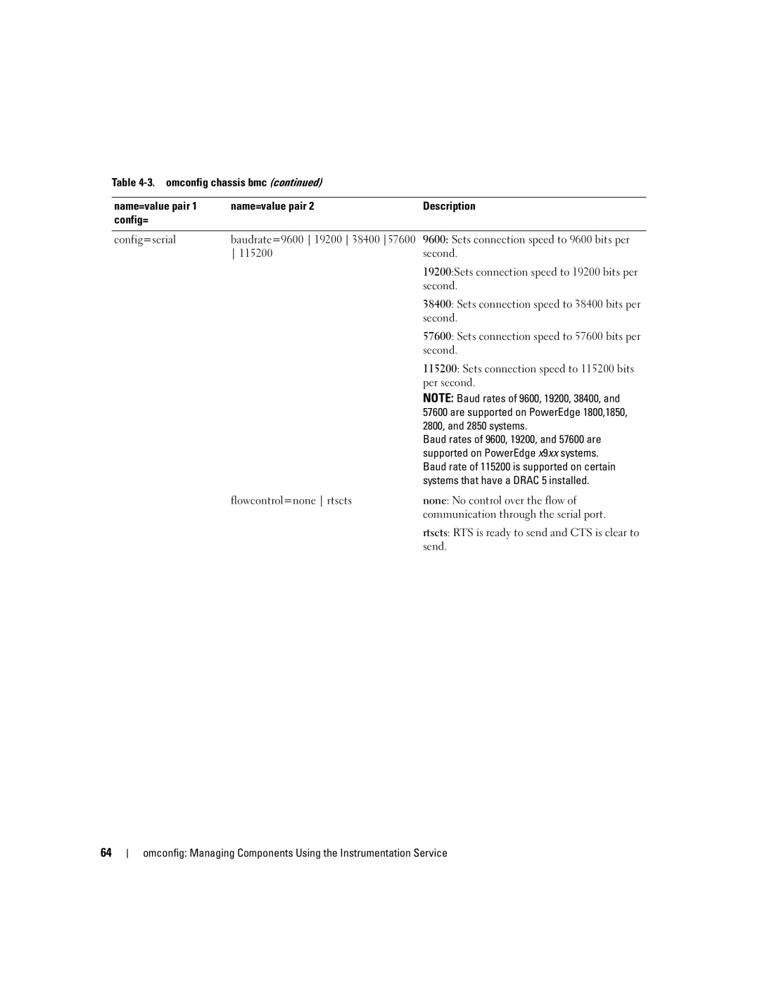 Dell Command Line Interface Second, Per second, 2800, and 2850 systems, Baud rates of 9600, 19200, and 57600 are, Send 