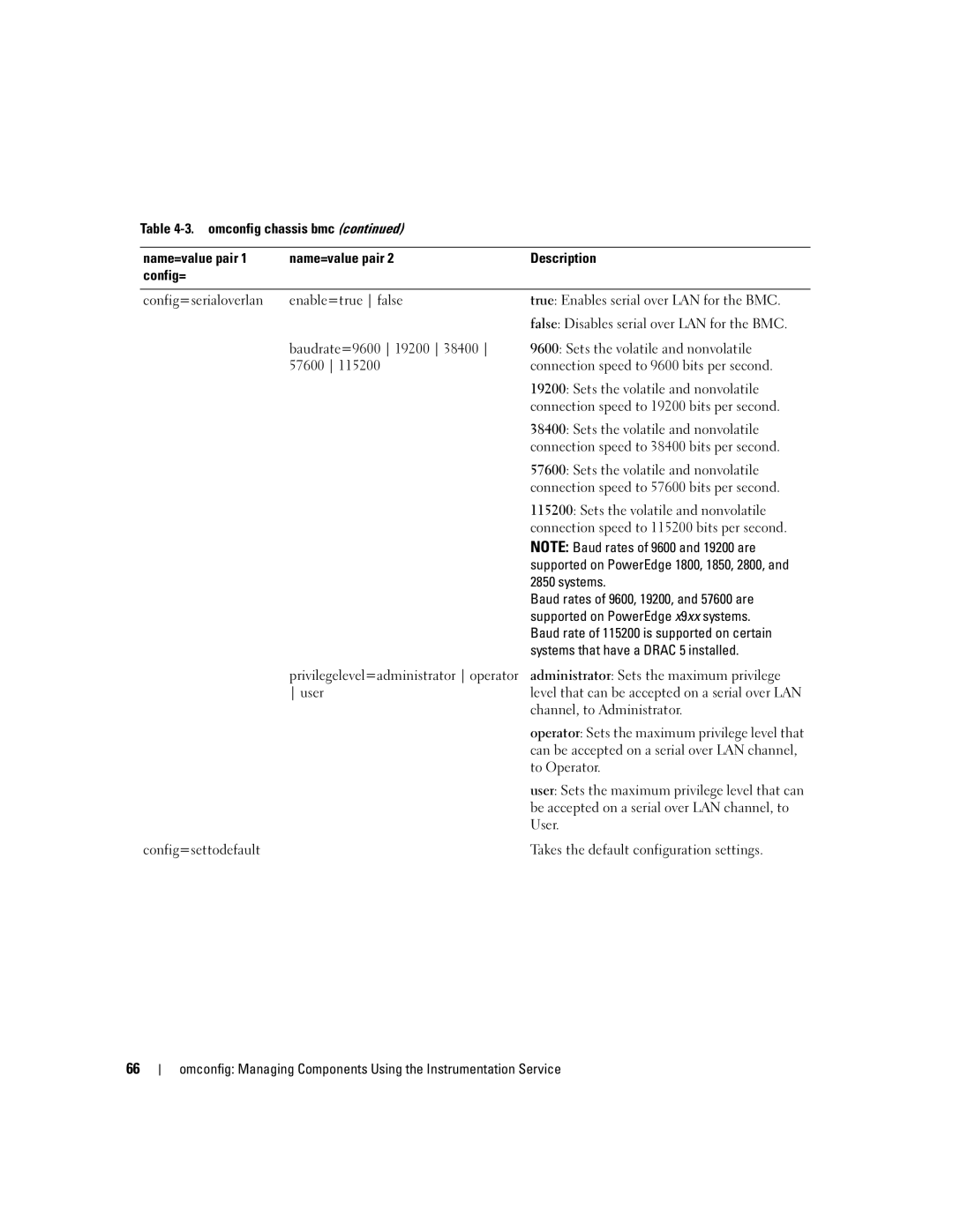 Dell Command Line Interface manual Systems, Channel, to Administrator, To Operator 