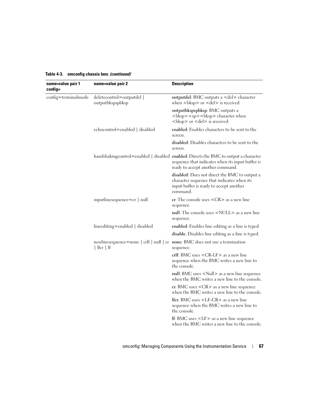 Dell Command Line Interface manual Screen, Ready to accept another command, Character sequence that indicates when its 