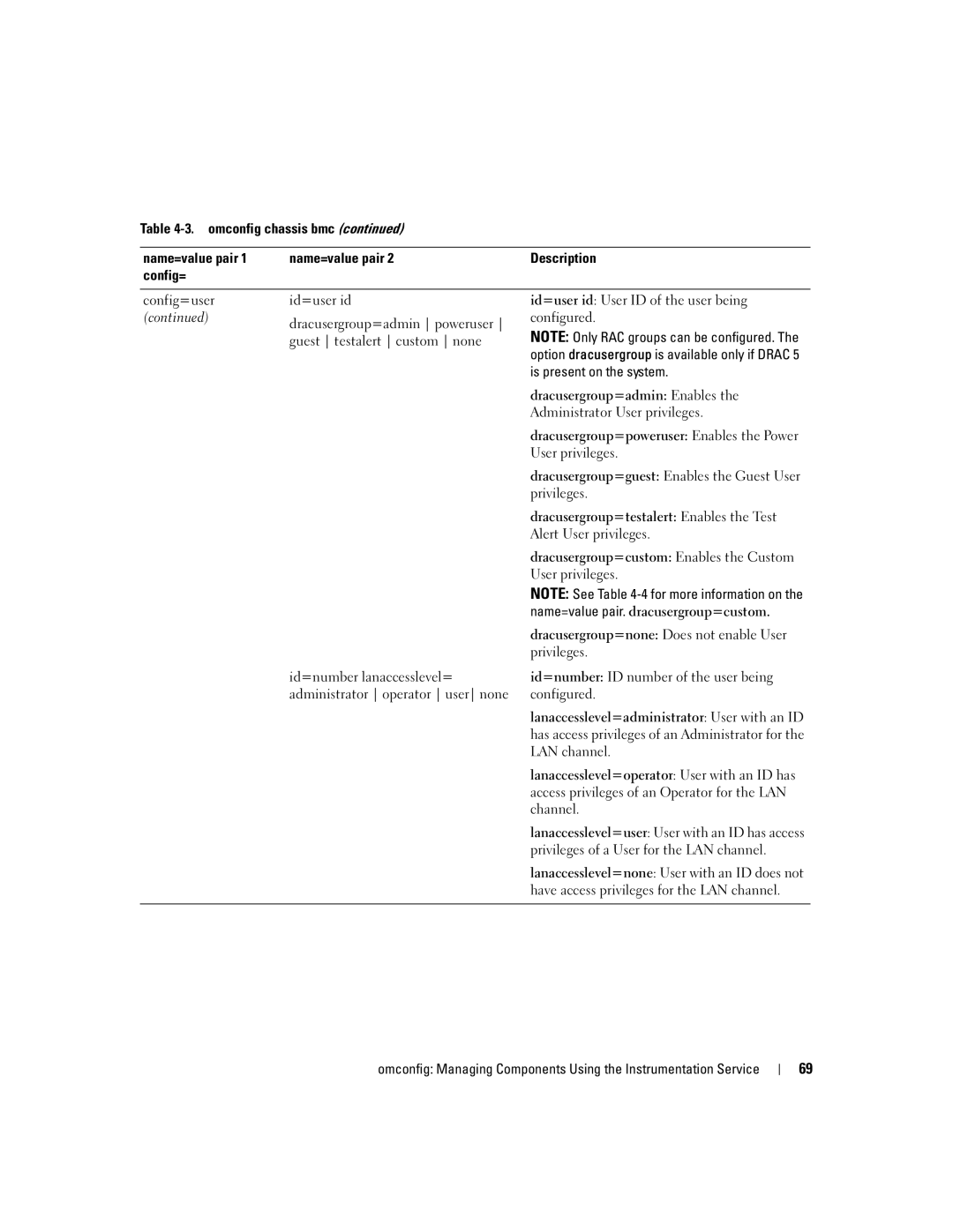 Dell Command Line Interface manual Config= Config=user Id=user id, Guest testalert custom none 