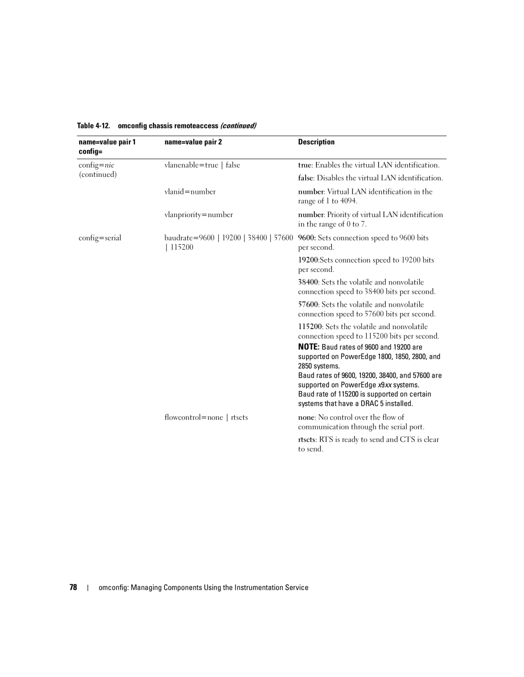 Dell Command Line Interface manual Sets connection speed to 9600 bits, Per second, To send 